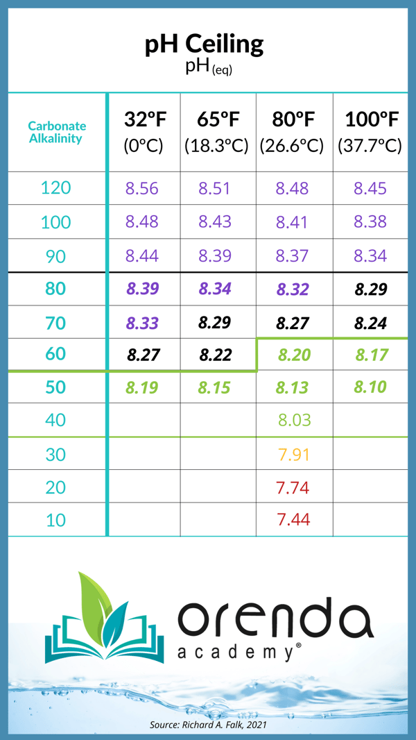 Total Alkalinity Vs Ph And Their Roles In Water Chemistry